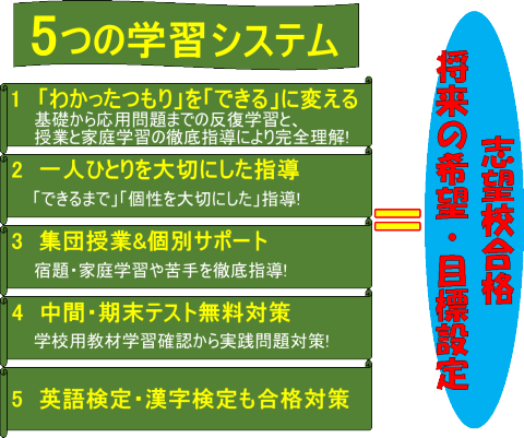 5�̊w�K�V�X�e���@�u�]�Z���i�@�����̊�]�E�ڕW�ݒ�