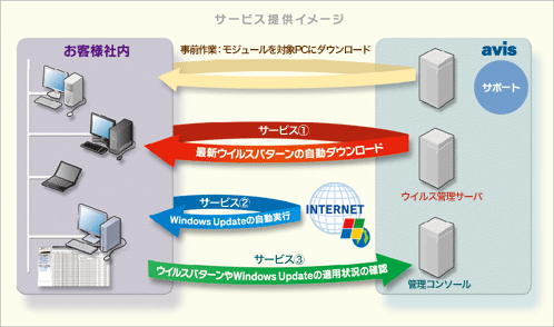 サービス提供イメージ図