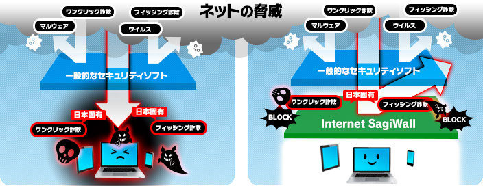 日本固有のネット詐欺を防ぐ！Internet SagiWall