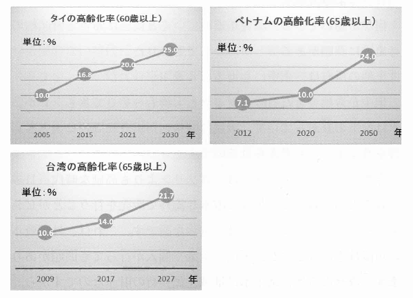 柳田清二