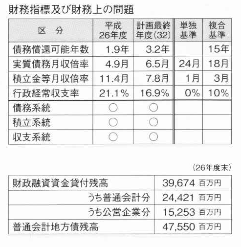 柳田清二