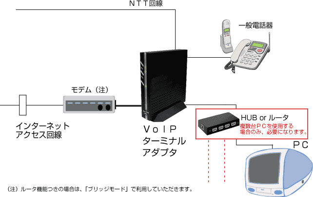 一般的な接続例の画像