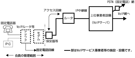 設備の図